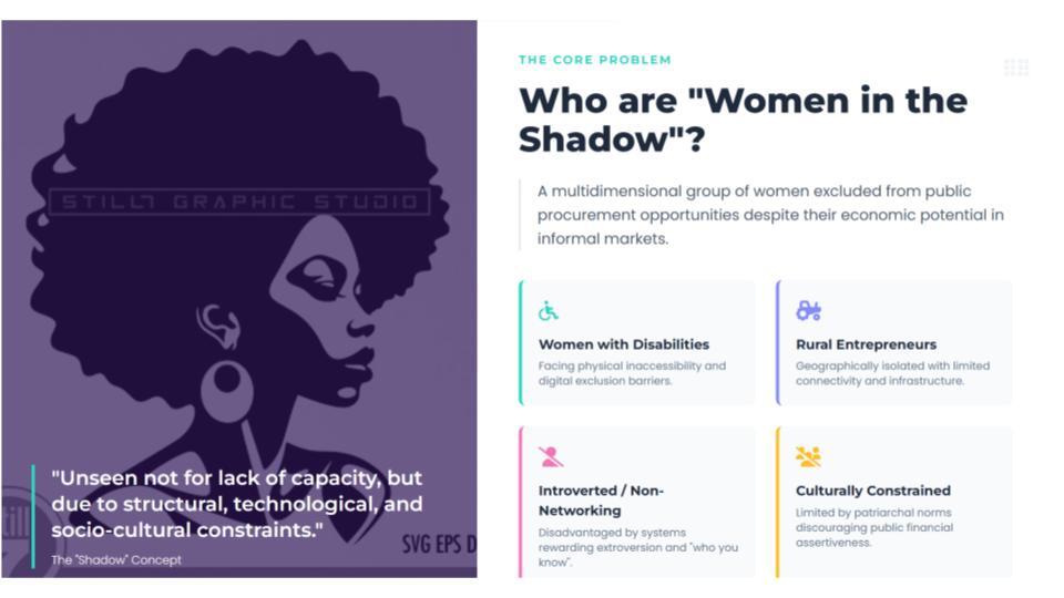 Women in the Shadow Research Presentation